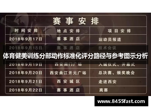 体育健美训练分部动作标准化评分路径与参考图示分析