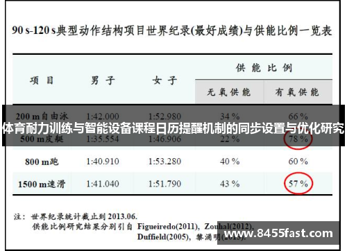 体育耐力训练与智能设备课程日历提醒机制的同步设置与优化研究
