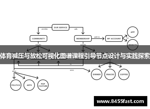 体育减压与放松可视化图谱课程引导节点设计与实践探索