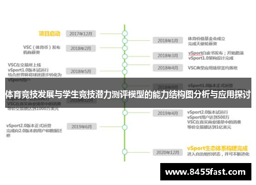 体育竞技发展与学生竞技潜力测评模型的能力结构图分析与应用探讨